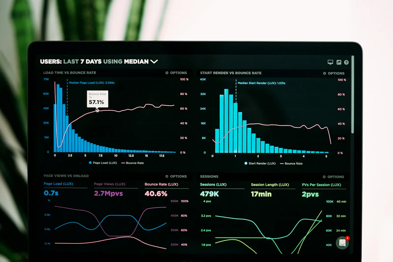 Data and statistics chart